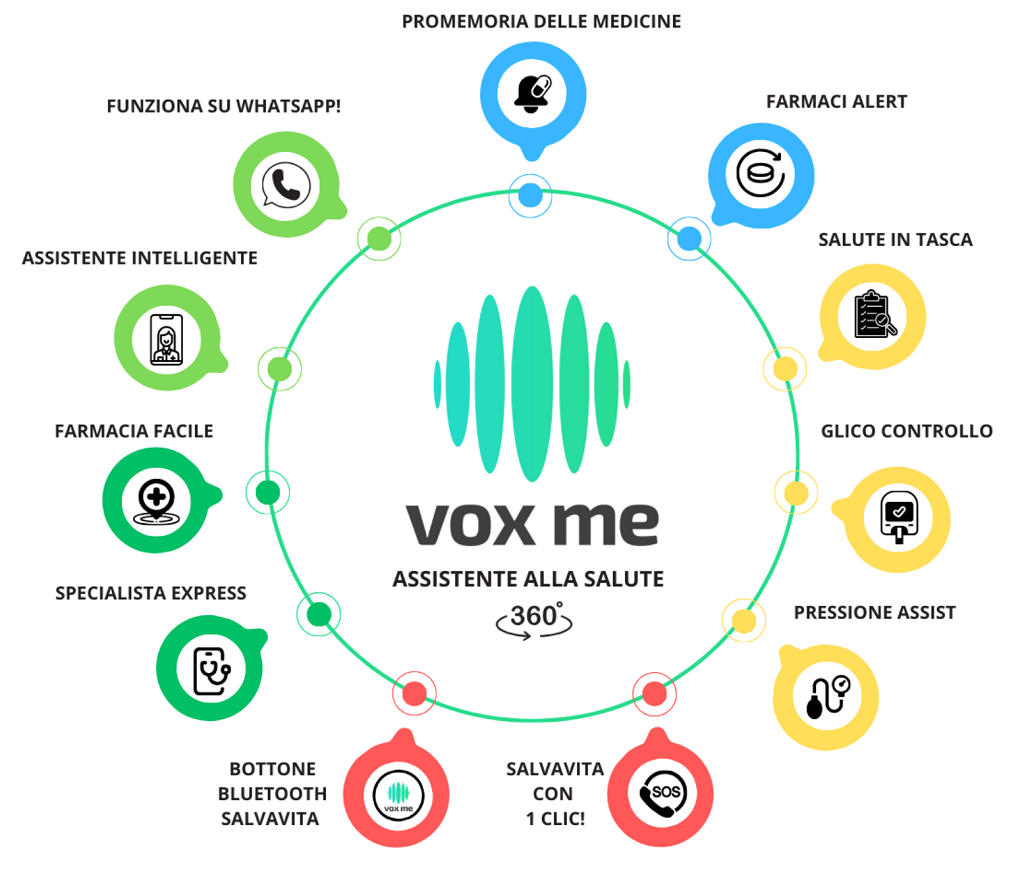 VoxMe 360